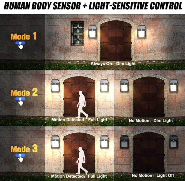 Solar Powered Motion Sensor Led Wall Lamp (black)